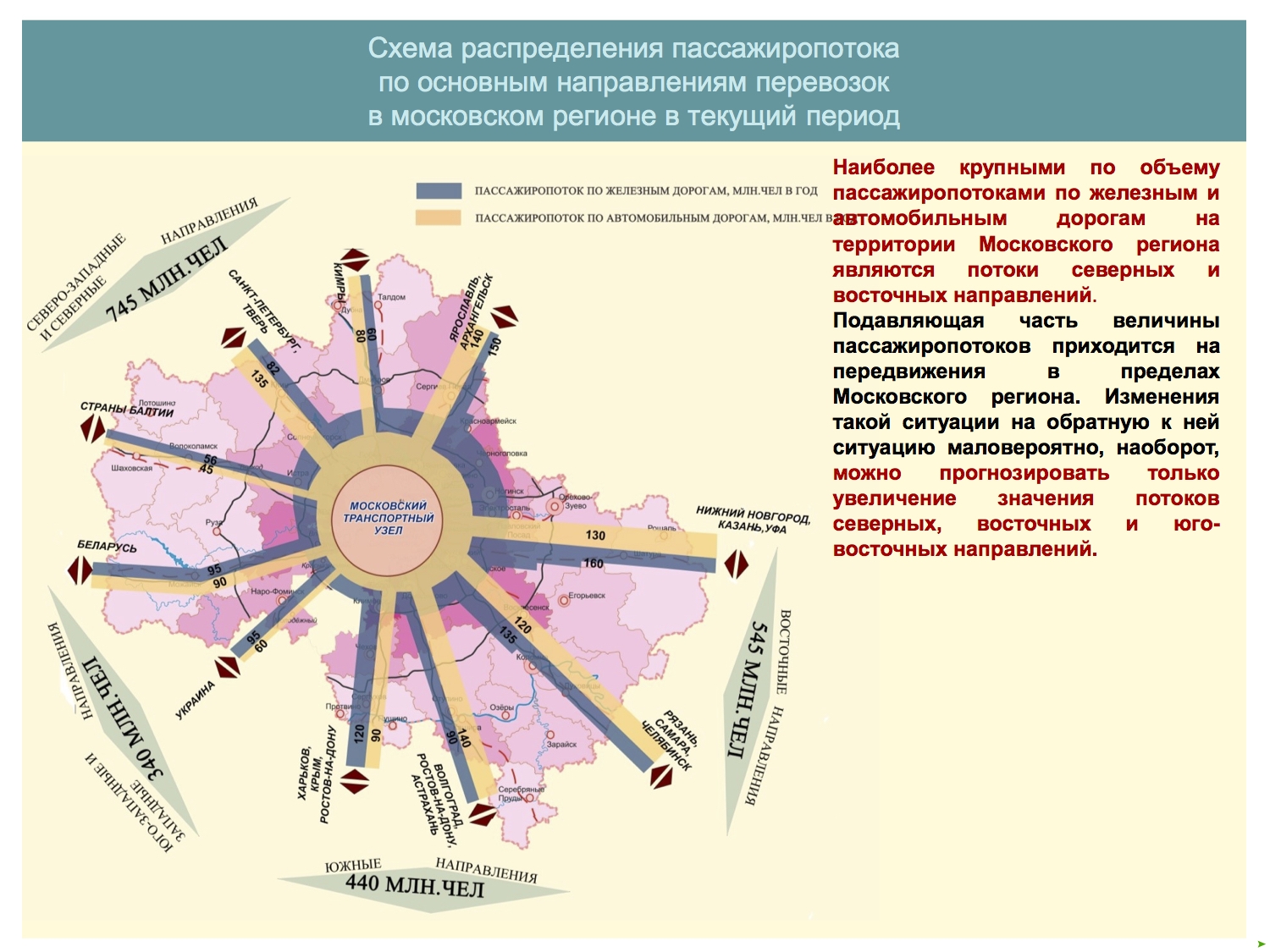 Московский транспортный узел схема